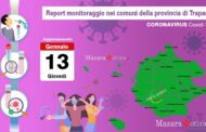 Coronavirus, superati i 13mila casi positivi in provincia. A Mazara 1013