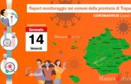Coronavirus, sono 13593 gli attuali casi positivi in provincia