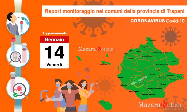 Coronavirus, sono 13593 gli attuali casi positivi in provincia