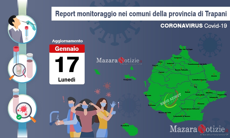 Coronavirus, in discesa i casi in provincia. Aggiornamento di tutti i comuni: Mazara ancora in salita