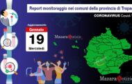 Coronavirus, sono 12.835 gli attuali positivi in provincia. In dettaglio i casi positivi per comuni e negativizzati