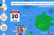 Coronavirus, la situazione dei casi in tutti i comuni della provincia: attuali positivi 13354, Mazara 1334