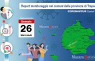 Coronavirus, a Mazara superati i 1500 casi positivi. Guariti +711 rispetto a ieri