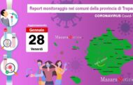 Coronavirus, sono 14.292 gli attuali casi positivi in provincia. Mazara 1613 (+54 rispetto a ieri)