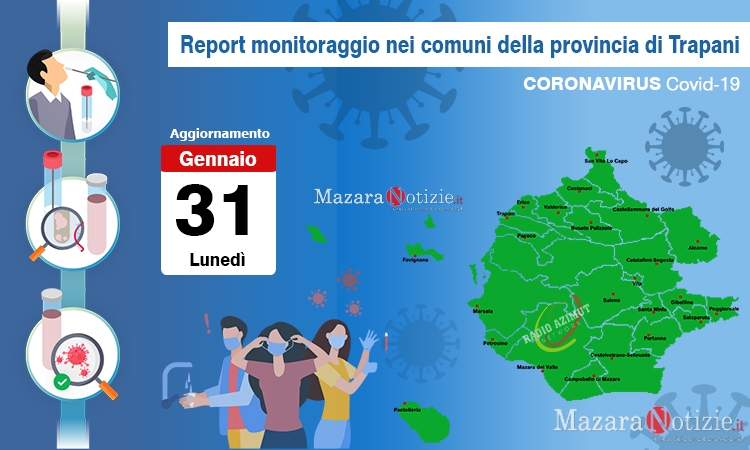 Coronavirus, sono 10.514 gli attuali casi positivi in provincia. Guariti: 5115