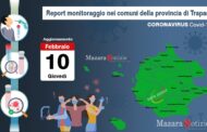 Coronavirus, aggiornamento casi in provincia: 8378 attuali positivi, Mazara 992