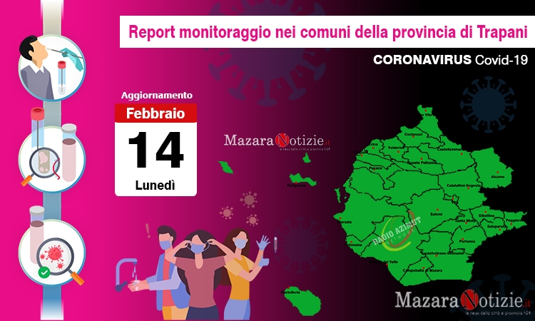 Coronavirus, sono 8575 gli attuali casi positivi in provincia