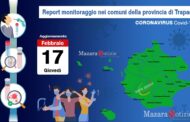 Coronavirus, sono 7745 gli attuali casi positivi in provincia secondo i dati ASP Trapani