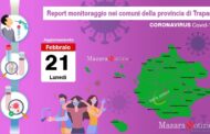Coronavirus, scendono sotto i settemila i casi in provincia. Zero ricoverati in terapia intensiva