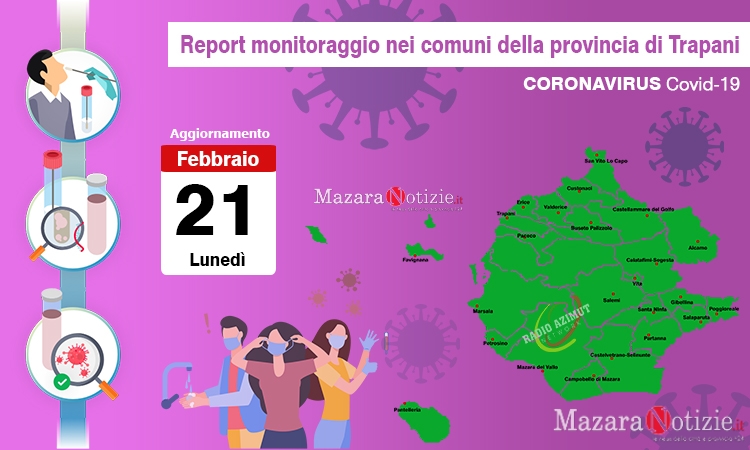 Coronavirus, scendono sotto i settemila i casi in provincia. Zero ricoverati in terapia intensiva