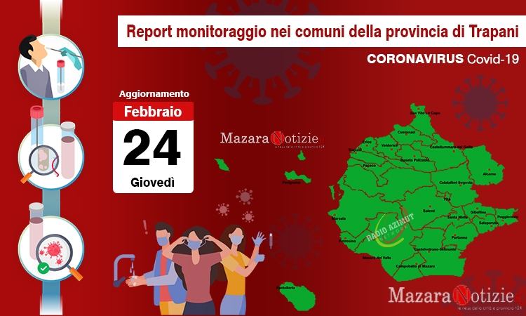 Coronavirus, sono 7275 i casi positivi accertati in provincia. Mazara: 944
