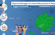 Coronavirus, sono 12.424 gli attuali positivi. 219 i guariti in più rispetto a ieri