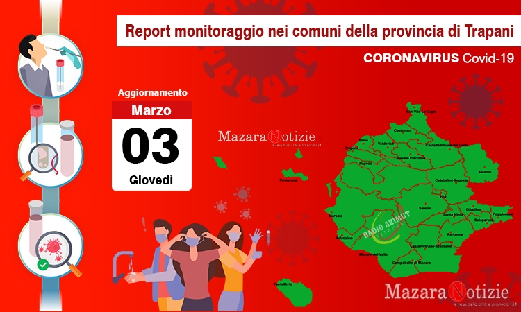 Coronavirus, aggiornamento della situazione nei vari comuni della provincia: totale positivi 7611
